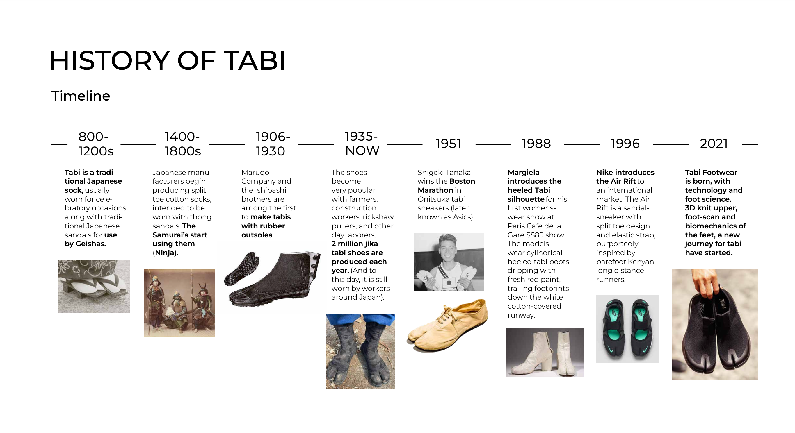 TABI TIMELINE